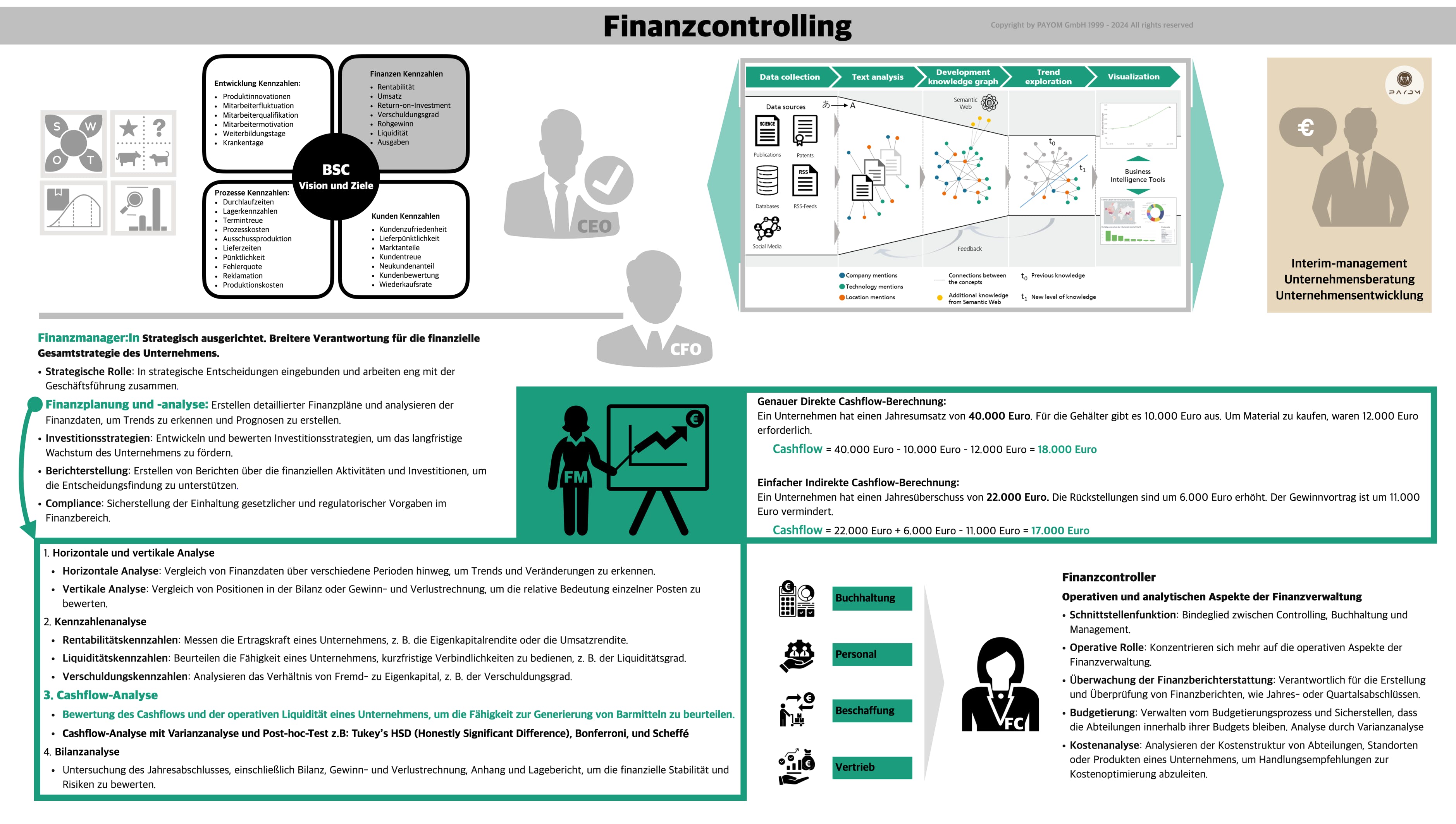 Finanzcontrolling im Unternehmen